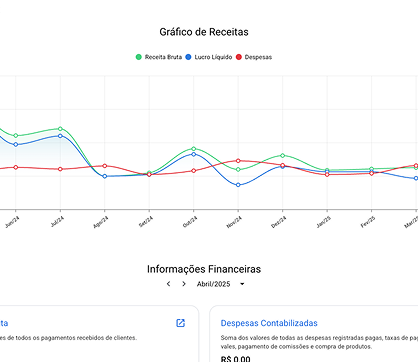 Imagem de um gráfico financeiro